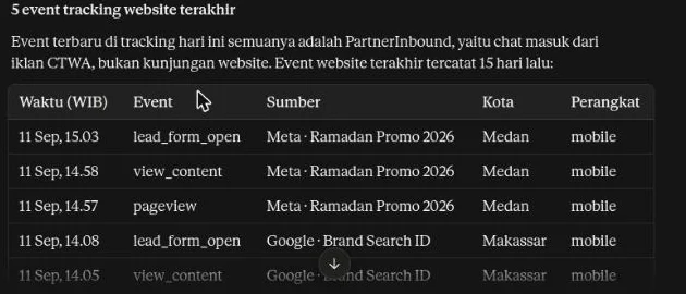 Jawaban Claude berupa tabel event tracking website dengan sumber kampanye, kota, dan perangkat